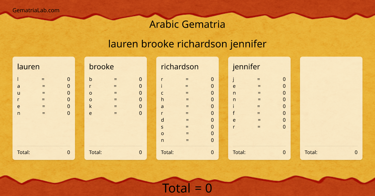 lauren brooke richardson jennifer in arabic Gematria